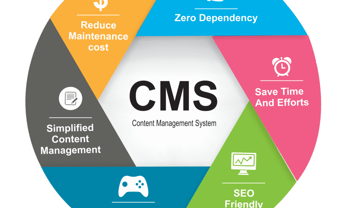 Перенесення сайту на сучасні платформи (CMS)